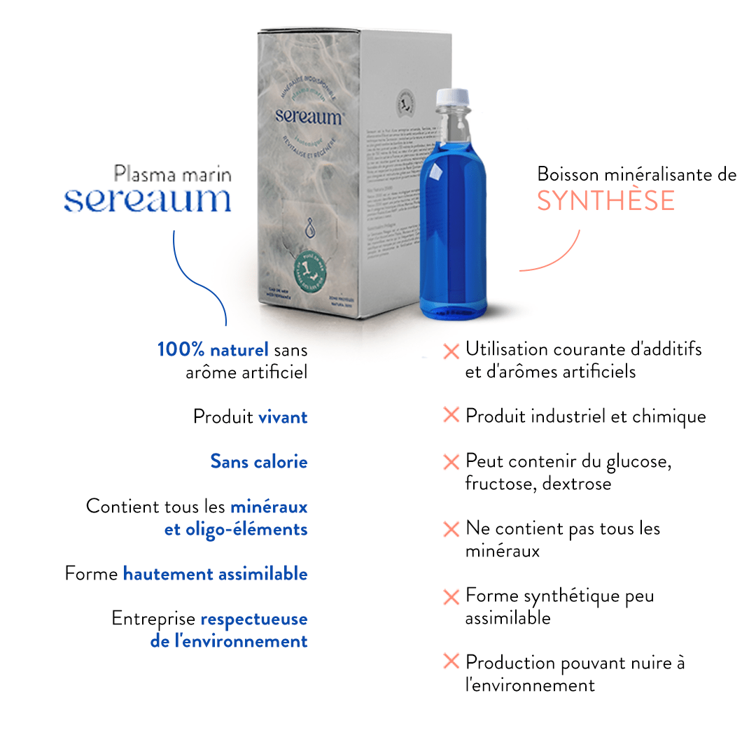 Bouteille Isotonique